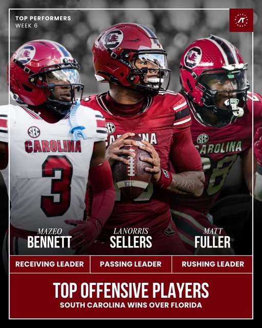 🔥 TOP OFFENSIVE PERFORMERS, WEEK 6! 🐔🏈
ㅤ
South Carolina takes the win over Florida! 💪 Mazeo Bennett leads the way as the receiving leader, LaNorris Sellers dominates through the air, and Matt Fuller powers the rushing attack. 🔥
ㅤ
Show your support for the Gamecocks and rep your favorite players! ❤️🖤
ㅤ
https://vist.ly/5mv7a
ㅤ
Who was your standout performer of the week? 👀
ㅤ
#Gamecocks #SouthCarolinaFootball #LaNorrisSellers #MazeoBennett #MattFuller #CollegeFootball #TopPerformers #AthletesThread