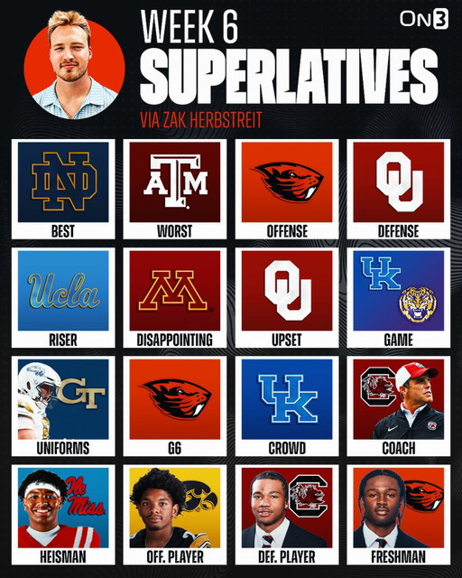 Week 6 College Football Superlatives via @zak_herbstreit 📊

Do you agree?