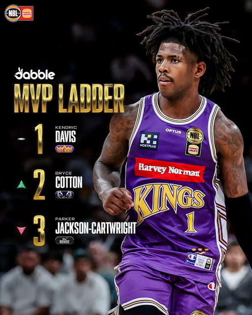 The MVP race after four rounds 🏆

Who would be your top three? 👀