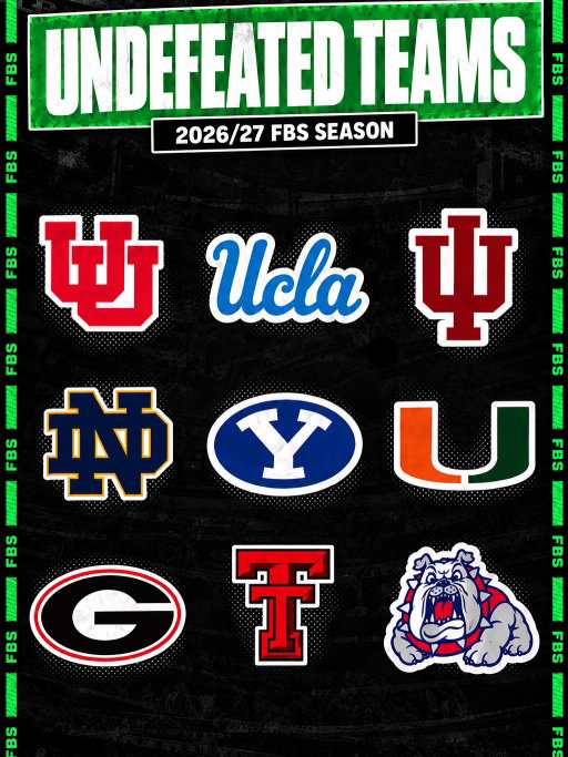 After week 6, these FBS- NAIA teams are still undefeated‼️Who’s going to be the last standing❓👀 Rep your school ⬇️

#cfb #football #influxer #nil #collegefootball