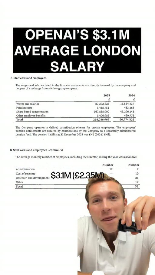 Inside @openai $3.1M Average London Salary