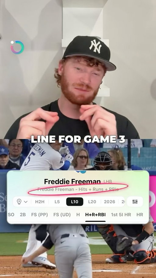 The data says OVER. I’m going with the UNDER.
Freddie Freeman is our first Gut vs Data showdown. Who are you riding with?