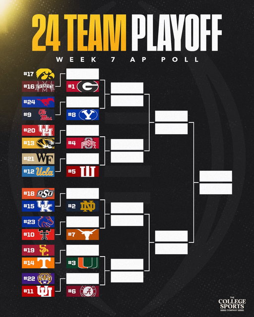 A 24-team College Football Playoff bracket based on the Week 7 AP Top 25 👀🏆

#cfp #collegefootball #football #cfb #collegefootball