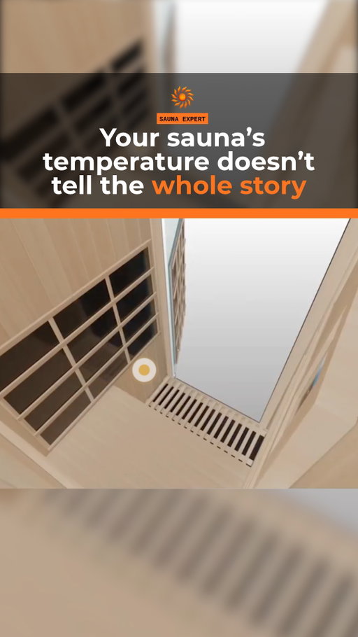 A hotter sauna doesn't always mean a better-designed sauna. 🔥

When comparing infrared saunas, here are 4 things worth looking at:

1️⃣ Direct infrared heat: Infrared panels deliver radiant heat directly to areas they face.

2️⃣ Air temperature: The temperature inside the cabin is only one part of the picture.

3️⃣ Power concentration: Compare heater wattage with the sauna's interior volume, measured in watts per cubic foot (W/cu ft).

4️⃣ Heater placement: Look at how the panels are positioned and how much of your body receives direct coverage.

Don't compare saunas by temperature alone. Look at the design behind the numbers.

Save this before buying your sauna!