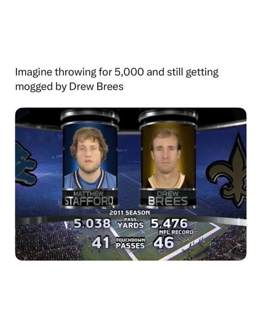 Drew Brees needs more respect 🫡 

Drew Brees was one of the best quarterbacks in NFL history. His accuracy, quick decisions, and ability to read defenses made him incredibly difficult to stop. He didn’t have the biggest arm or ideal size, but his timing and ball placement allowed him to pick defenses apart.

Brees finished his career with 80,358 passing yards and 571 touchdown passes. He threw for over 5,000 yards in a season five different times and set the NFL record for career completion percentage at the time of his retirement at 67.7%.

His biggest accomplishment was leading the Saints to their first Super Bowl championship and winning Super Bowl MVP. He helped turn New Orleans into a consistent contender and gave the franchise a level of success it had never experienced before.