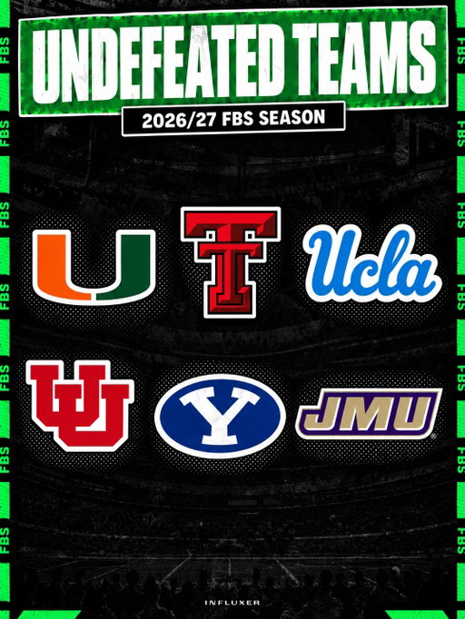 The list is dwindling 😳 FBS - NAIA undefeated teams through week 7 🏈 Who’s next to fall❓👇

#cfb #football #influxer #undefeated #nil