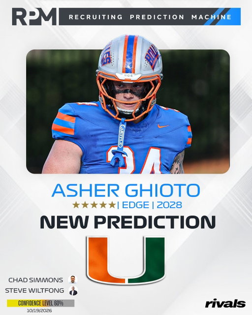 Rivals’ Steve Wiltfong and @ChadSimmons_ have logged expert predictions for Miami to land 2028 5-star EDGE Asher Ghioto🙌

Follow @Rivals.IG for the latest recruiting news and intel