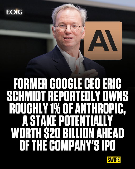 Former Google CEO Eric Schmidt has reportedly built a massive stake in Anthropic, the AI company behind Claude.

His reported 1% ownership could be worth around $20 billion if the company reaches a $2 trillion valuation.

Schmidt once owned about 5% of Google and has continued investing in technology companies since leaving the CEO role.

With his fortune estimated at $57.5 billion, Schmidt has another potentially valuable investment in the AI industry.

Follow us (@entrepreneursonig) for everything related to entrepreneurs