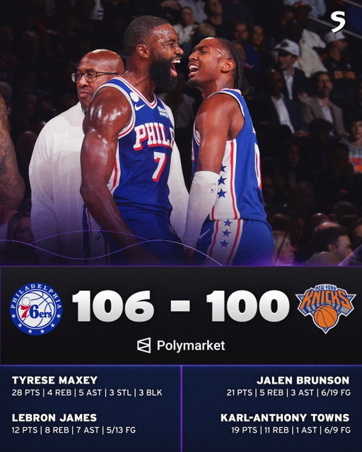 The 76ers spoil the New York Knicks ring ceremony and win game 1 of their regular season 🔥

@polymarketsports
(Polymarket Partner)
Trading involves risk. 100% loss can occur.