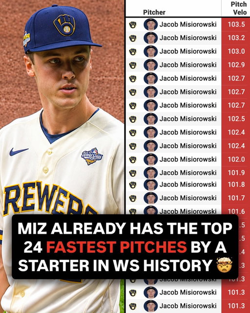 MIZTORY 🤯🔥 After his first career start in the Fall Classic, Jacob Misiorowski now owns the top 24 FASTEST PITCHES ever thrown by a SP in World Series history (since pitch-tracking began in 2008).

His newest trading card commemorates his 103.5 MPH opening pitch in Game 1, which set a new all-time record for the fastest pitch by ANY PITCHER in the World Series in the pitch-tracking era (since 2008). 

Collectors who purchase it have a chance to receive an ultra-rare autographed copy with their order… Link in story!