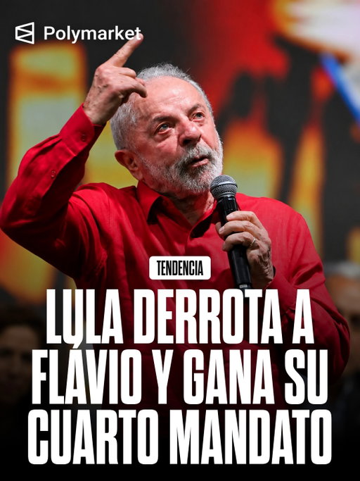 Lula fue reelegido presidente de Brasil tras derrotar a Flávio Bolsonaro y consiguió su cuarto mandato. Con el 98,27% de las mesas escrutadas, sumaba el 51,75% de los votos válidos frente al 48,25% de su rival: la victoria ya estaba definida, aunque el recuento continuaba.

El presidente remontó después de terminar segundo en la primera vuelta e impidió el regreso de la familia Bolsonaro al poder. Su nueva etapa al frente del país comenzará en enero de 2027.

Sigue a @polymarketespanol para acompañar los mercados que mueven el mundo.