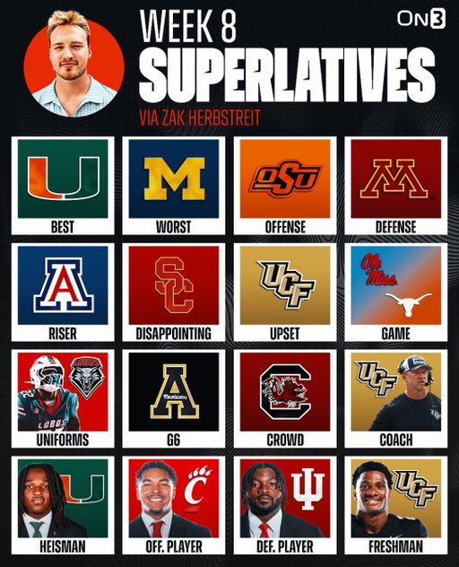 Week 8 College Football Superlatives via @zak_herbstreit📊

Do you agree?🤔