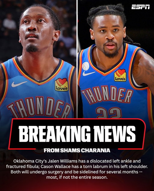 Jalen Williams and Cason Wallace will miss most -- if not all -- of the remainder of the 2026-27 NBA season.