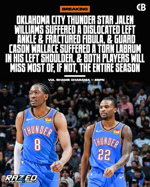 BREAKING: Oklahoma City Thunder’s Jalen Williams has a dislocated left ankle & fractured fibula, & Cason Wallace has a torn labrum in his left shoulder. 

Both players will undergo surgery and be sidelined for several months, missing most of, if not, all of the 2026-27 NBA season. 

Get well soon to both! 🙏