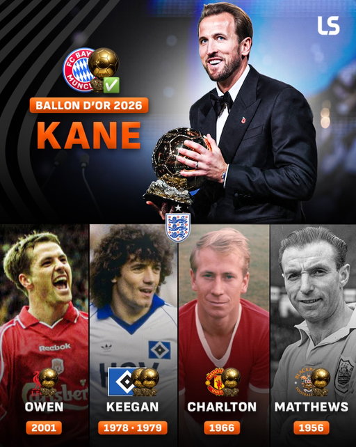 Harry Kane won the Ballon d’Or in London, exactly 70 years after fellow Englishman Sir Stanley Matthews became its first-ever winner 🏴󠁧󠁢󠁥󠁮󠁧󠁿✨

The man once mocked for his empty trophy cabinet now owns football’s 𝙗𝙞𝙜𝙜𝙚𝙨𝙩 individual prize 👑