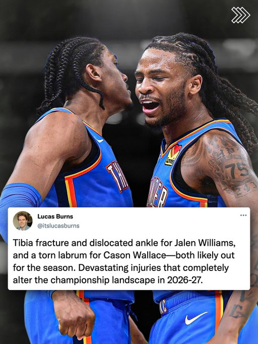 Quick thoughts on OKC after losing Jalen Williams and Cason Wallace likely for the season👇

J Dub’s injury is frightening. It has de-railed careers before, but isn’t common enough to label it as such.

Luckily for Cason, a torn labrum in the shoulder will fully recover. In recent years, Jalen Brunson, Paul George and Pascal Siakam all suffered the same injury with minimal effect on their pro careers.

With OKC certain to be a DEEP second apron team next season, they want to avoid it this season at all costs, which is why a Disabled Player Exception is unlikely to move the needle for them with just $6m in wiggle room below the second apron.

And again—I’d be STUNNED if they made a panic trade. This is an organization that immensely values its people. By all accounts, Williams and Wallace are wonderful people with excellent character—OKC just isn’t going to make a panic trade with either of them in the near term.

Wishing a successful recovery for both Jalen and Cason. It’s always terrible to see excellent players miss significant time.