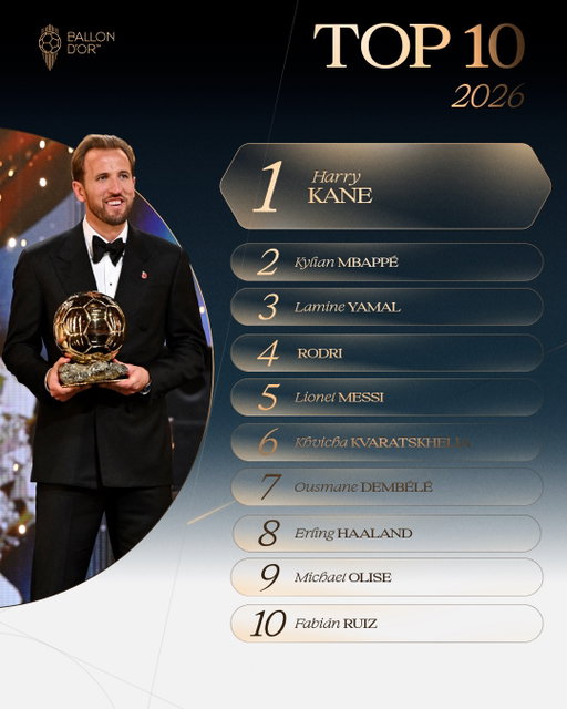 The 2026 Ballon d’Or top 10 🏆

#ballondor