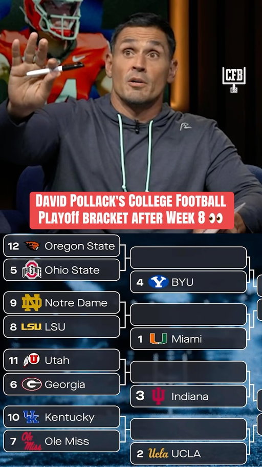 David Pollack predicts the CFP bracket after Week 8 👀

Do you agree with his picks? 🤔

#cfb #collegefootball #football #collegefootballplayoff #cfp