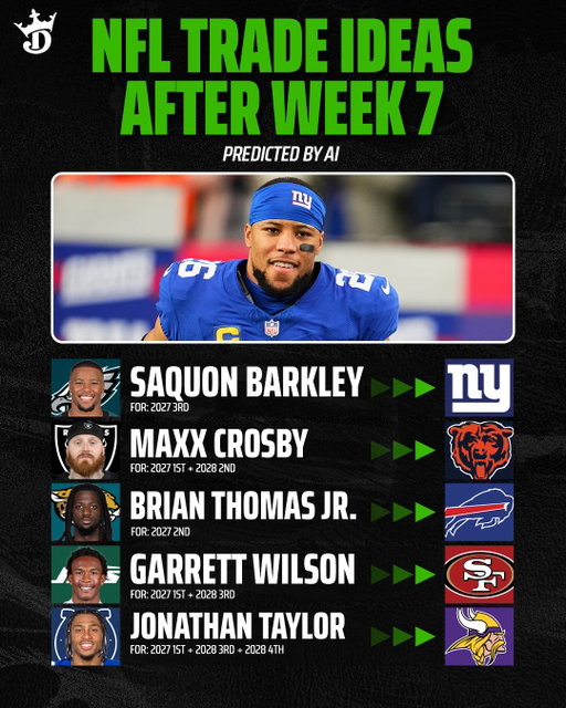 We asked AI to predict potential NFL trades 2 weeks before the deadline... and it’s already 0-for-1 after Quenton Nelson was just traded to the Seahawks 😭

Will any come true?! 🤔
