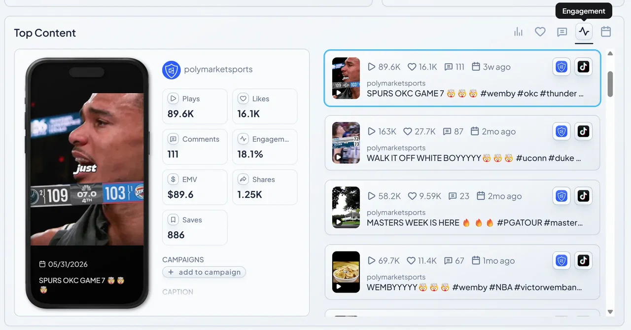 Top Content section ranking a competitor's best-performing posts