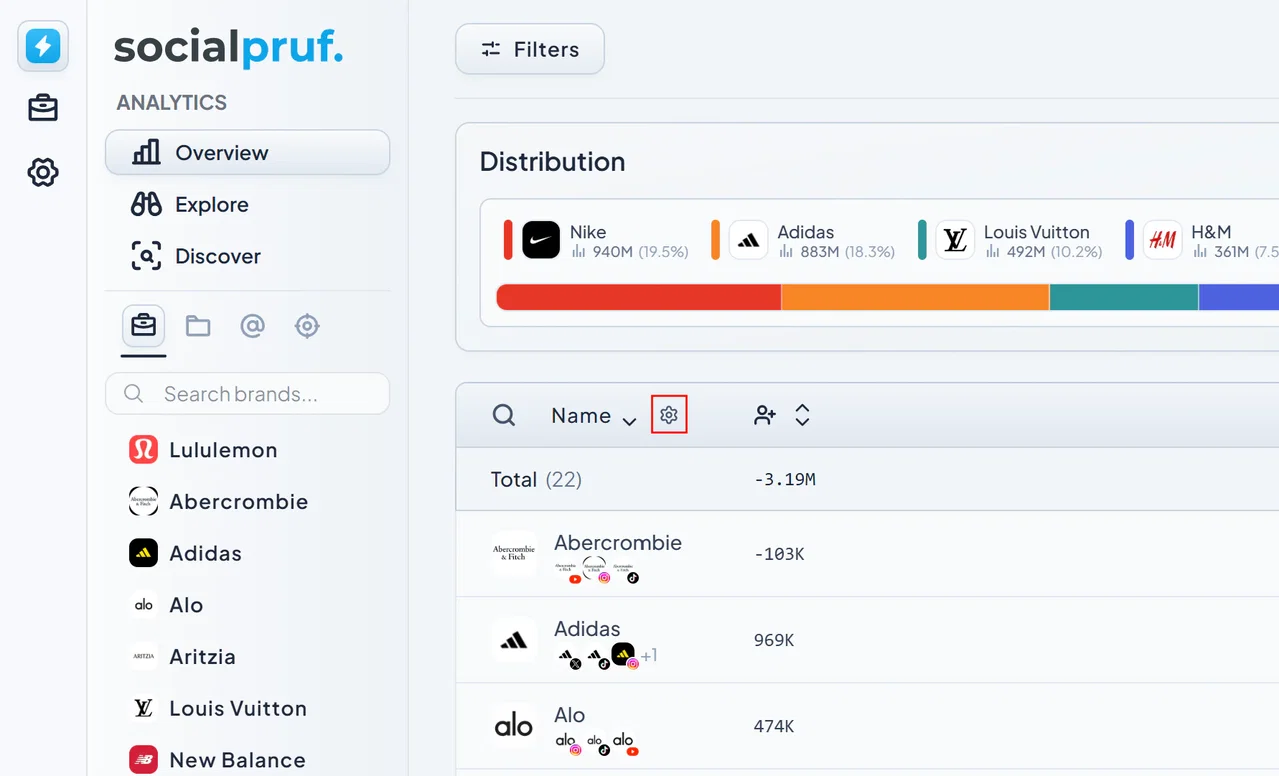 Opening column settings from the Table View header to add the Average Per Follower KPI