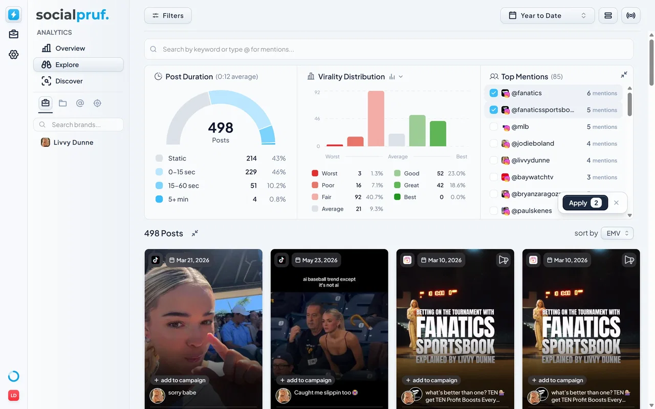 Top Mentions ranking the brands a creator has tagged or referenced