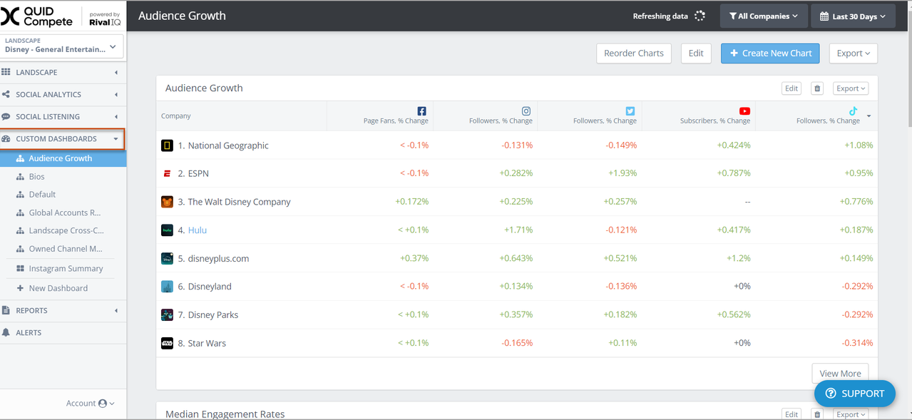 Rival IQ custom dashboard showing audience growth for a landscape of eight companies