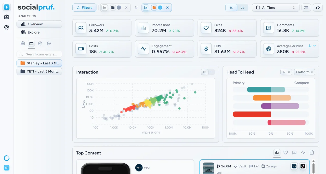 Comparing entities side by side on the Overview Page