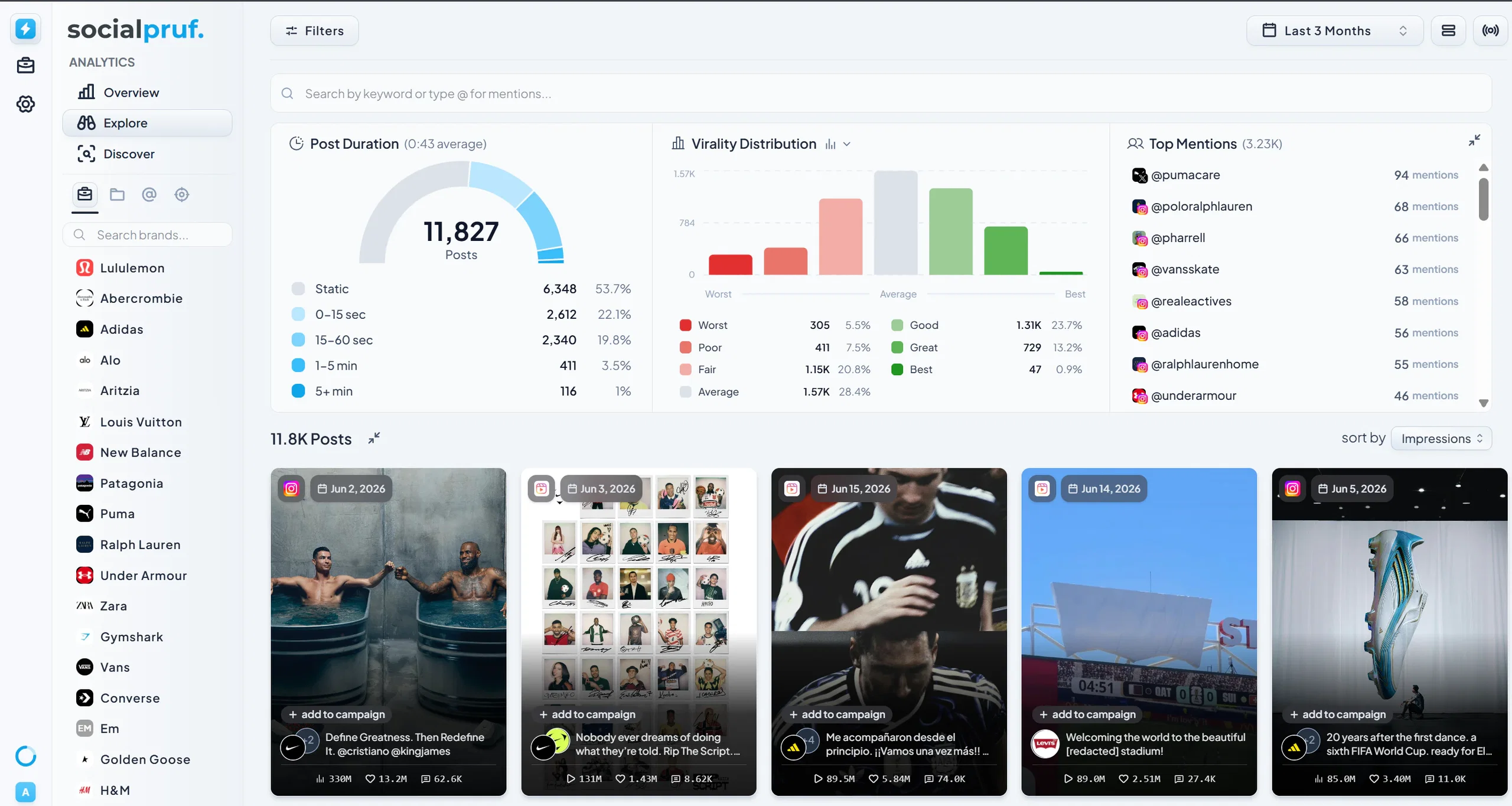 The Socialpruf Explore page