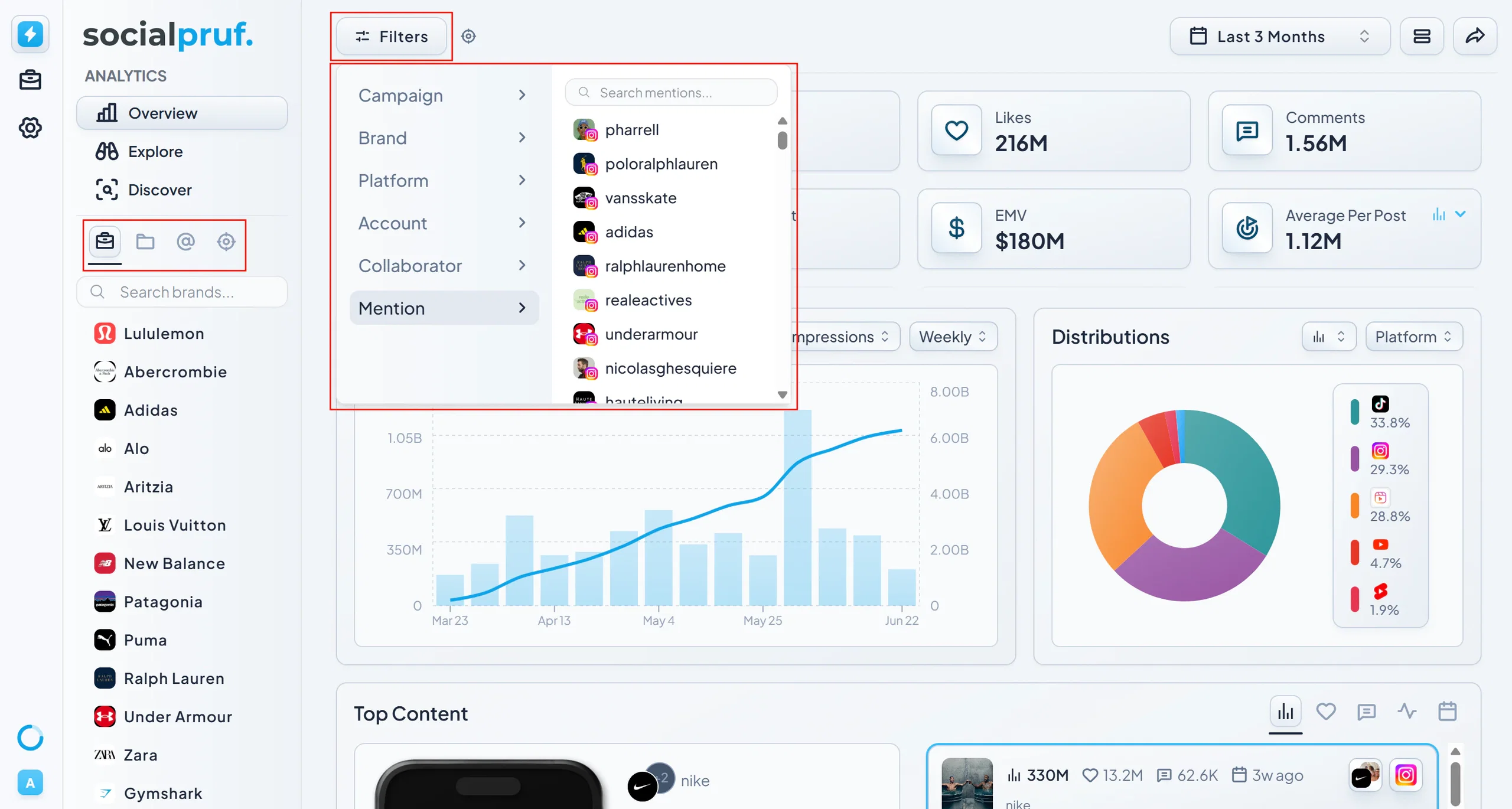 The three filter controls in Socialpruf