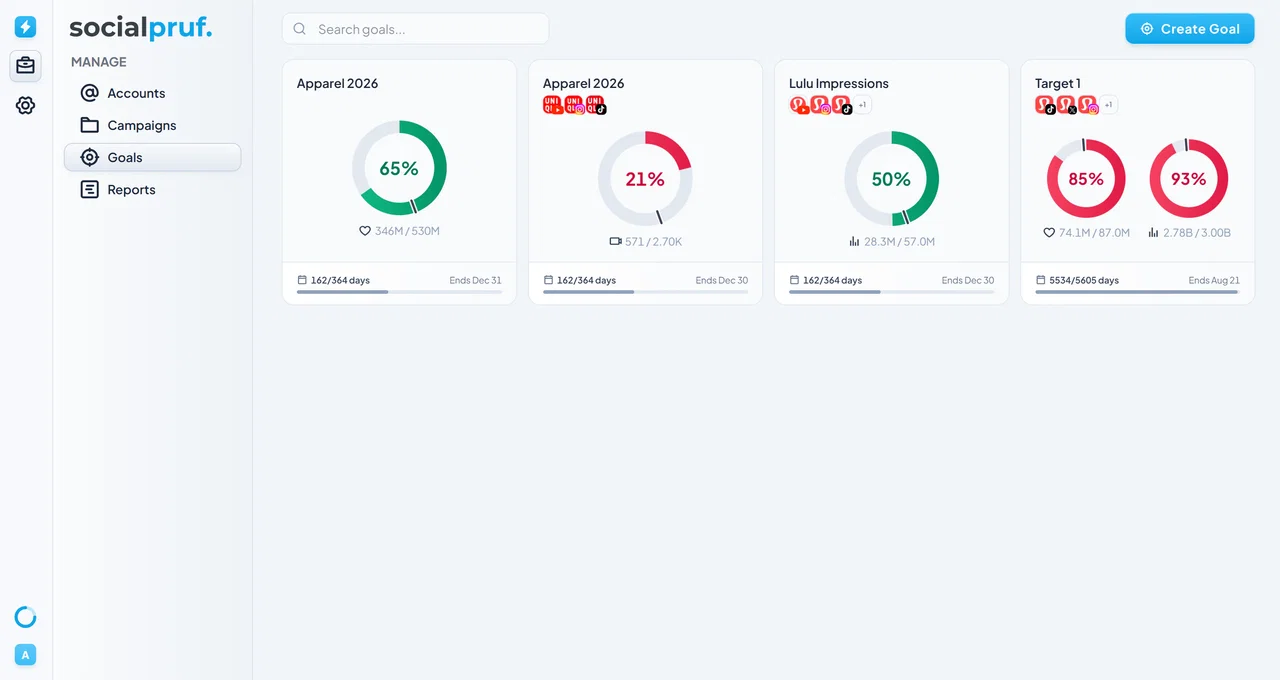 The Goals tab in Manage