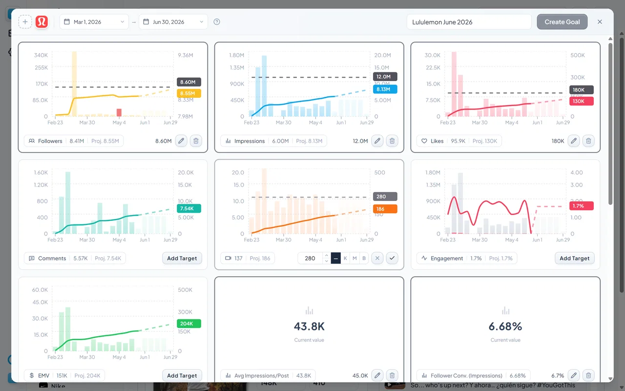Setting goals on the Socialpruf Overview Page