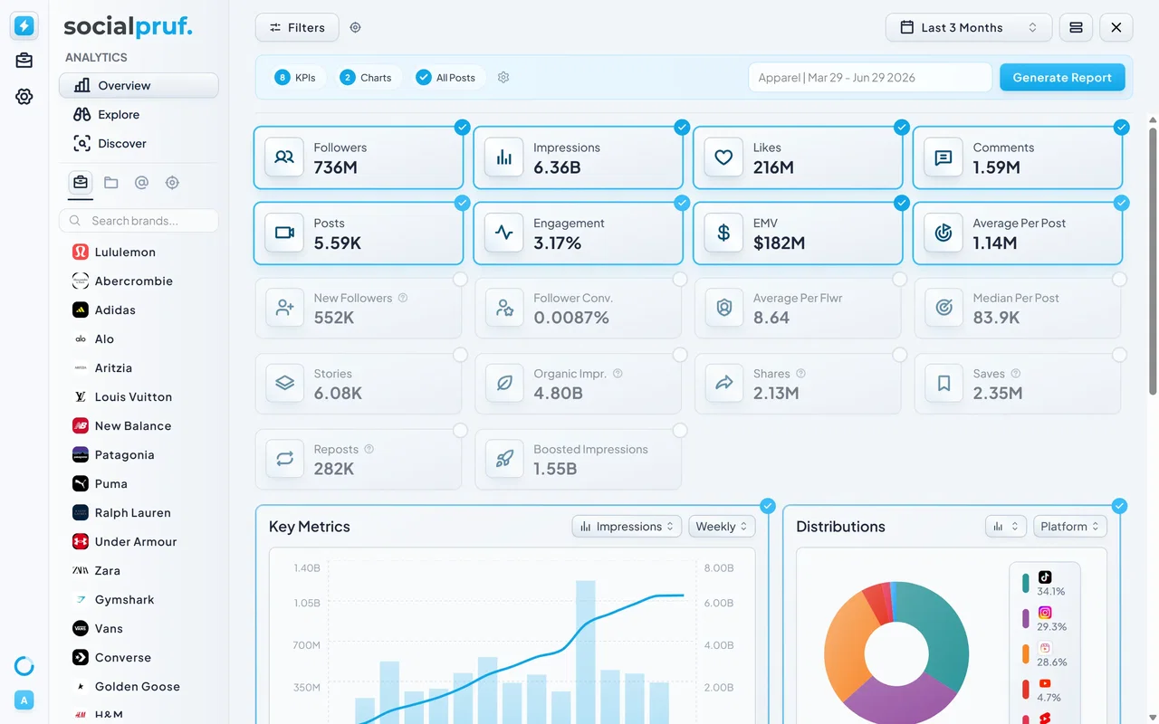 Creating a shareable report from the Overview Page