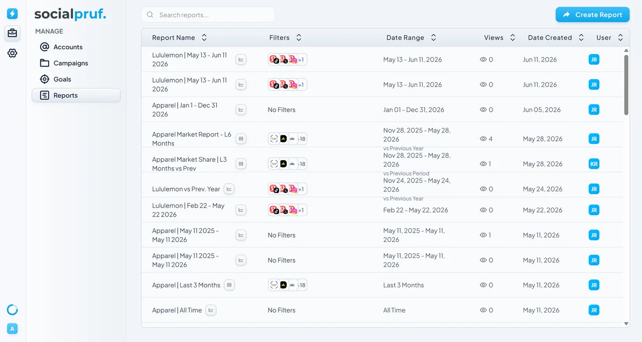 The Reports tab in Manage