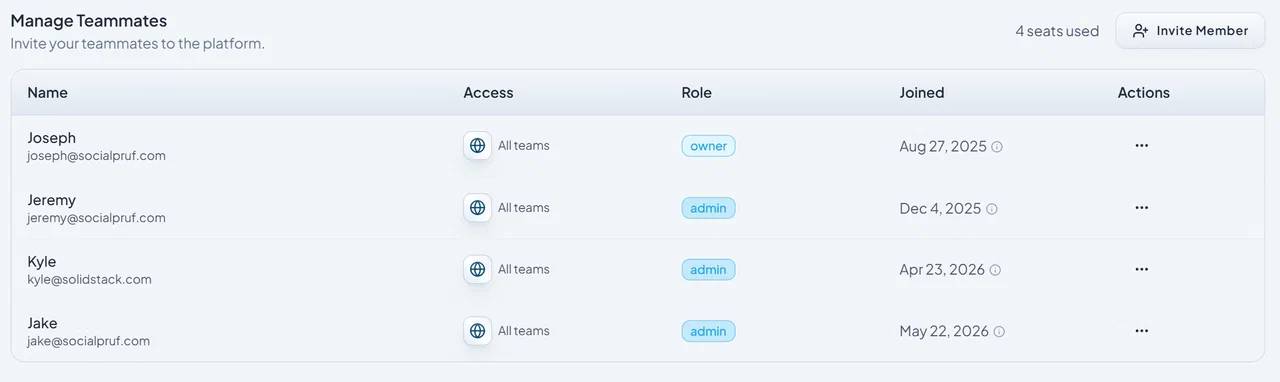 The list of teammates on your Socialpruf dashboard