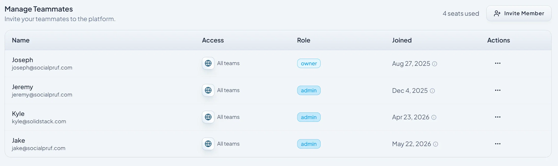 The list of teammates on your Socialpruf dashboard