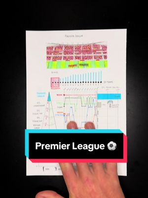 This is how the Premier League works, football’s pyramid of power, money, and survival 🏟️⚡ Data from spotrac and transfrmarkt #datastorytelling #datavisualization #PremierLeague #pl #football