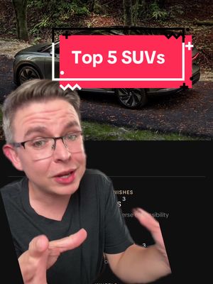 Top 5 SUVs of 2025. #newcar #cartok #delivrd #greenscreen 