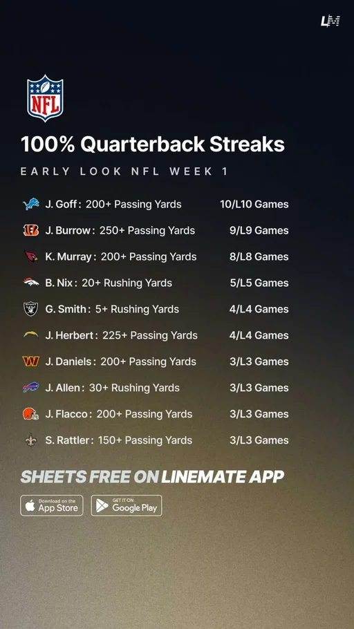 Get all these sheets from the Linemate App 📲 #NFLPicks #NFL #NFLTrends #NFLProps #NFLWeek1