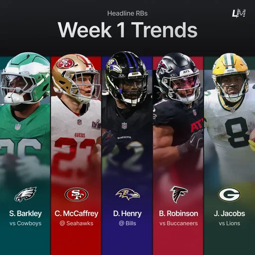 These running backs are poised to make their mark right out of the gate. Here’s who to watch in Week 1! 🚀 📲 Find more trends on the Linemate app! #Eagles #49ers #Ravens #Falcons #Packers