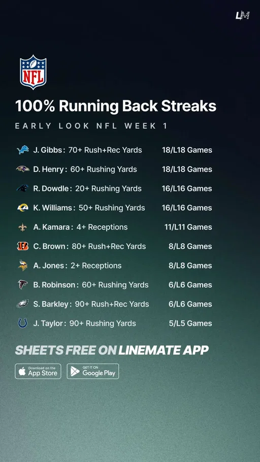 Get all these sheets from the Linemate App 📲 #NFLPicks #NFL #NFLTrends #NFLProps #NFLWeek1