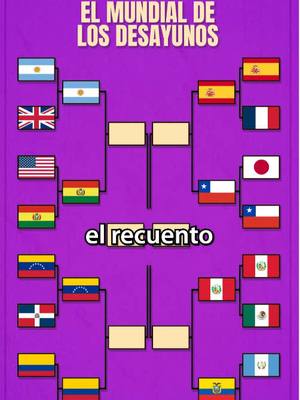 Estos son los semifinalistas del mundial de desayunos.