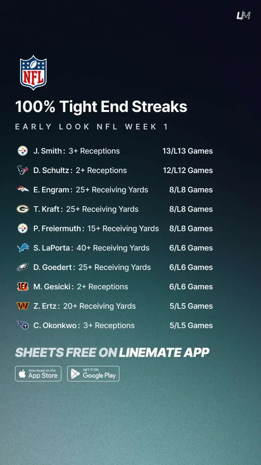 Get all these sheets from the Linemate App 📲 #NFLPicks #NFL #NFLTrends #NFLProps #NFLWeek1