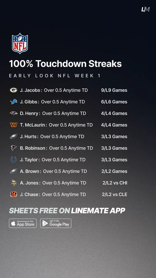 Get all these sheets from the Linemate App 📲 #NFLPicks #NFL #NFLTrends #NFLProps #NFLWeek1