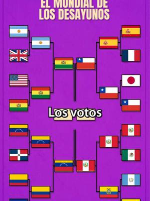 Estos son los finalistas del mundial de desayunos.