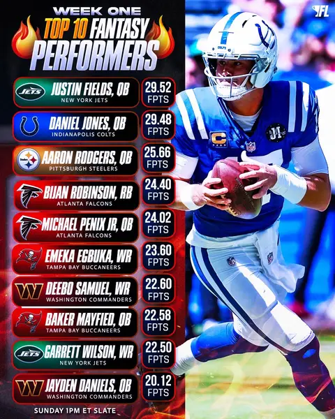 Just like we all predicted.  Your top 10 fantasy football performers from the Sunday 1 pm ET slate!! 🔥🔥