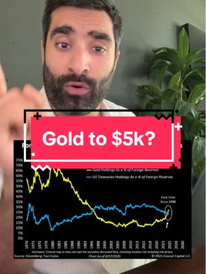 Gold to $5k? #admaniexplains #businessnews #gold 