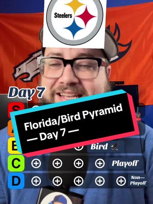 NFL Florida/Bird Pyramid: Day 7 #acshear #walterpicks #nflchallenge #nflfilter 