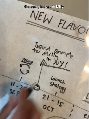NEW SULT FLAVOUR ALERT🚨our strategy for launching it  We’re adding a 3rd one to the mix… and it’s INSANE, like actually insane However we have a problem (obviously) Milly is in NYC for the month, and we haven’t agreed on the final iteration So, plan is for Hen to send out the final 2 variations of this flavour to New York so Milly can try them. If we both agree on the same final sample, we’ll go ahead with production to get it out asap. If we don’t, then we have to wait for Milly to return which will delay everything. We don’t like delays Delays cost money Soooo, come back to see what’s going to happen !! What flavour do we think it is?
