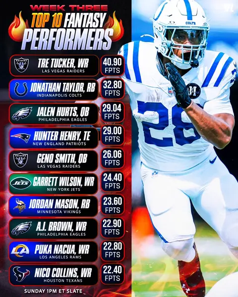 Tre Tucker with over FORTY fantasy points and Jonathan Taylor put up THIRTY-TWO! 🔥 Your Top 10 fantasy performers from the 1 p.m. ET slate.